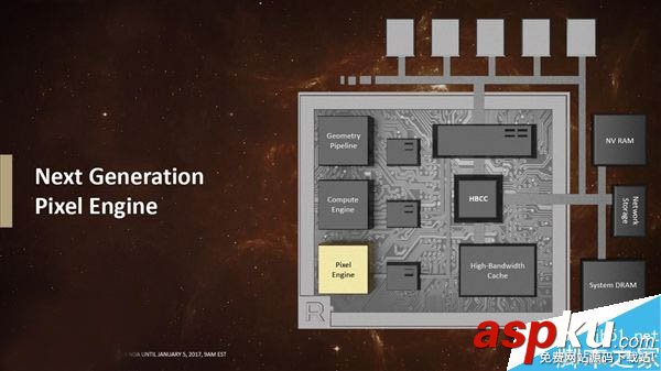 Vega,AMD,顯卡