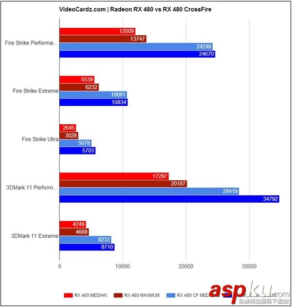 AMD RX 480雙卡交火超頻跑分性能超強 RX 480雙卡評測 AMDRX480,雙卡超頻,跑分