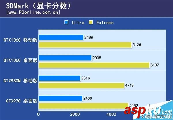 GTX1050Ti,實(shí)卡,跑分
