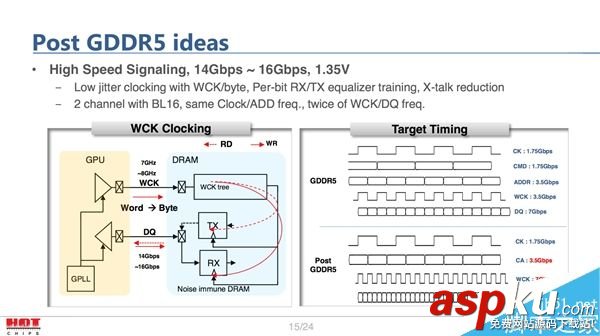 GDDR6顯存什么時候發(fā)布?GDDR6顯存發(fā)布時間 GDDR6,顯存