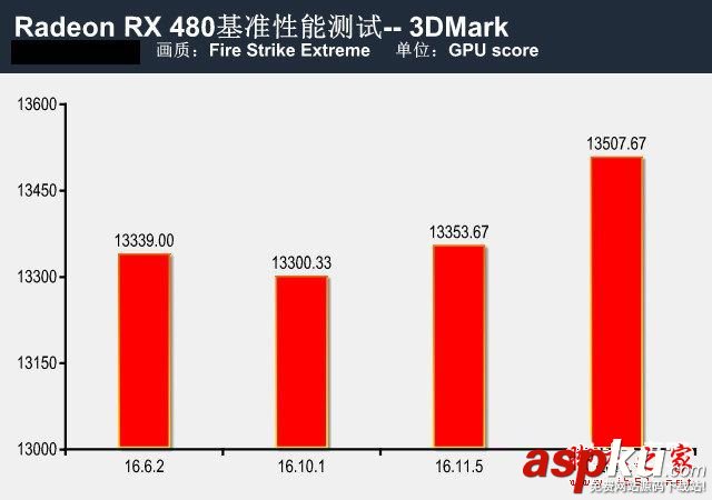 RX480新老驅(qū)動(dòng),rx480驅(qū)動(dòng),rx480顯卡驅(qū)動(dòng)
