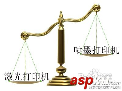 激光打印機,噴墨打印機