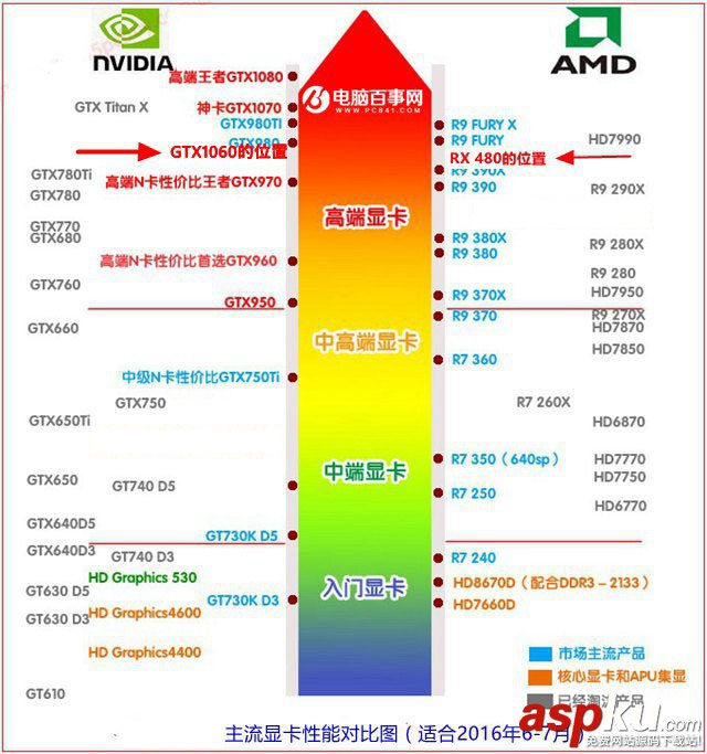 GTX1060與RX480哪個好?GTX1060和RX480簡單對比評測 GTX1060,RX480,對比評測