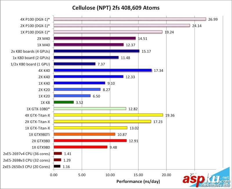 計算卡,Tesla,P100,NVIDIA