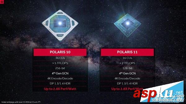 AMD北極星RX480/470/460對比 新核心Polaris10/11規格性能對比評測 AMD,北極星,RX480,Polaris10,Polaris11,RX480規格