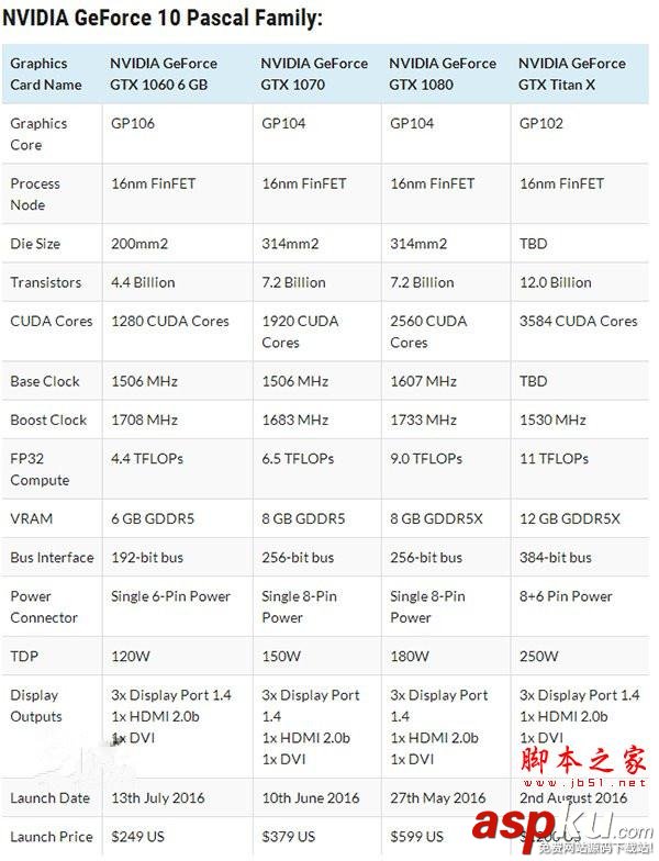 Nvidia Titan X與卡皇GTX 1080哪個好?Nvidia Titan X/GTX1080性能對比評測 Nvidia,Titan,x,卡皇,GTX1080