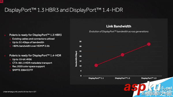 AMD 14nm顯卡家族的首款產品RX 480正式發布 AMD,RX480