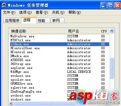 win7,ctfmon.exe,進程