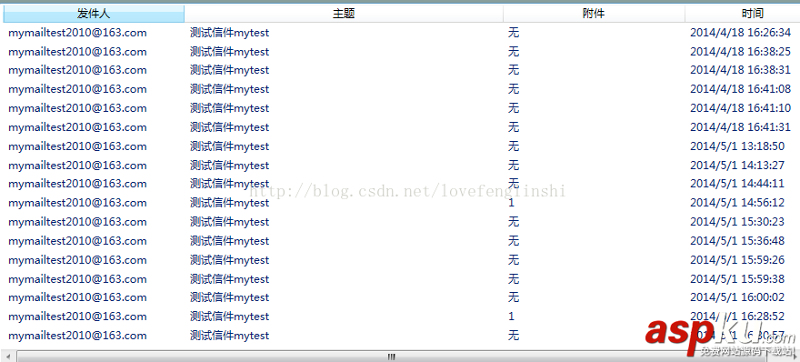 C#,ListView,綁定數(shù)據(jù),WPF
