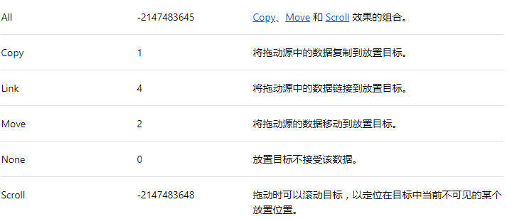 Winform,Picture,圖片拖拽