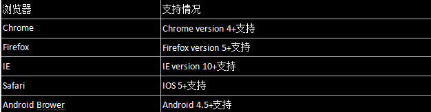 websocket通信協(xié)議,c#,websocket,示例,websocket編程