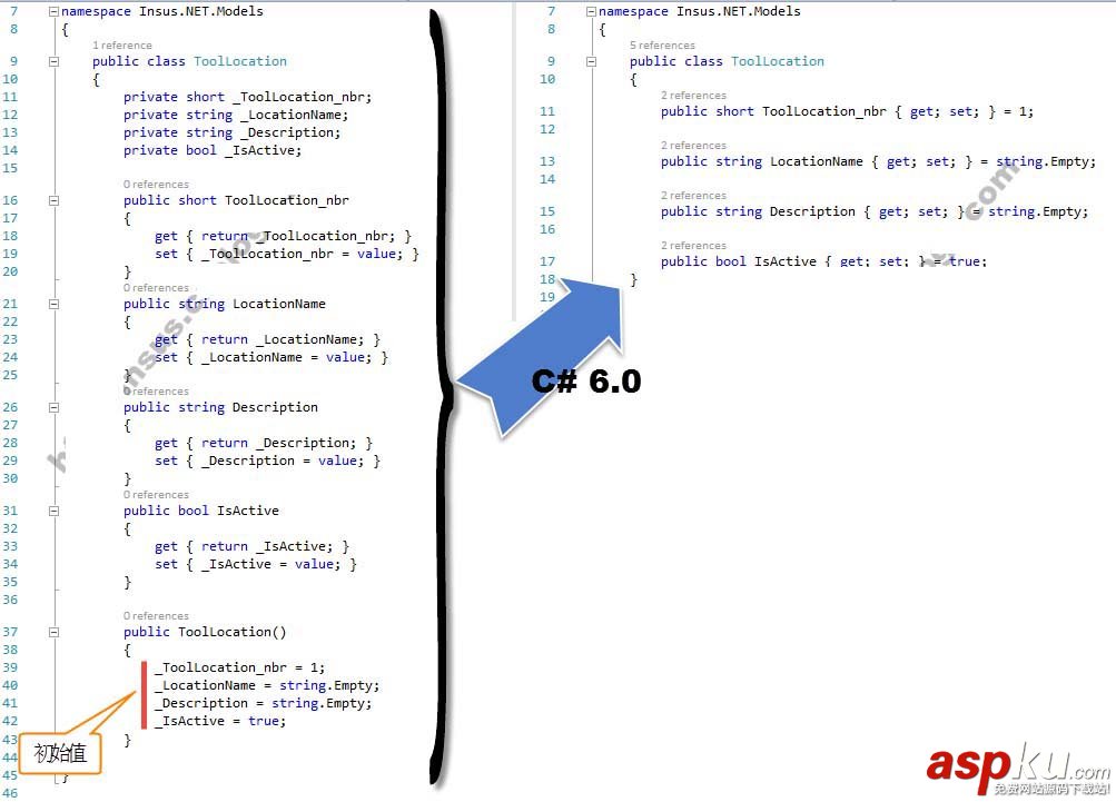 C# 6.0的屬性(Property)的語法與初始值詳解 C#,屬性,Property