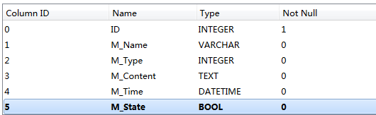 C#,備忘