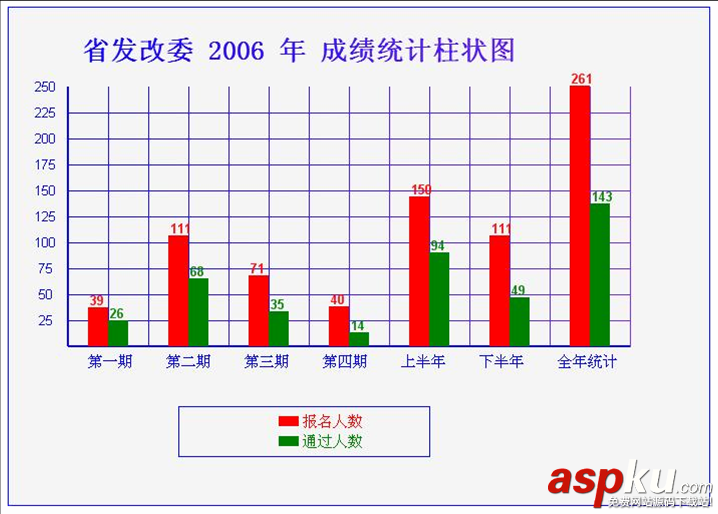 C# 繪制統計圖大全(柱狀圖, 折線圖, 扇形圖) c,繪制圖表,繪制柱狀圖,c#圖表繪制