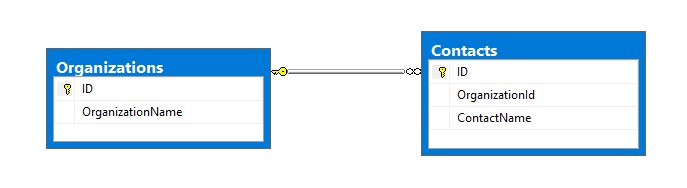 Dapper,結果集,多重映射