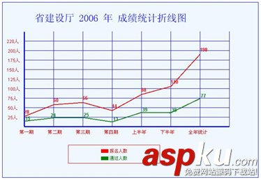 C# 繪制統計圖大全(柱狀圖, 折線圖, 扇形圖) c,繪制圖表,繪制柱狀圖,c#圖表繪制