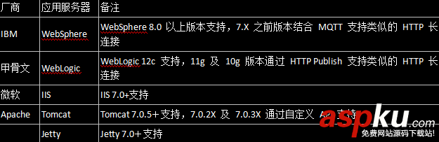 websocket通信協(xié)議,c#,websocket,示例,websocket編程