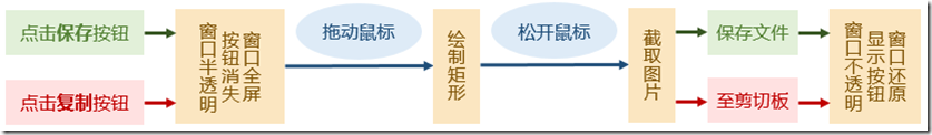 C#,截圖