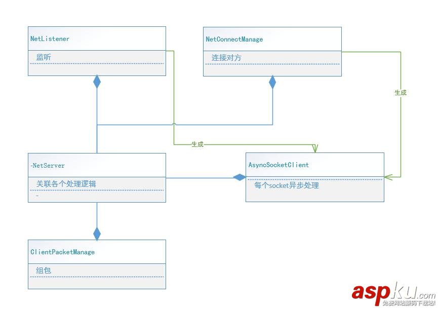 C#,socket封裝庫(kù)