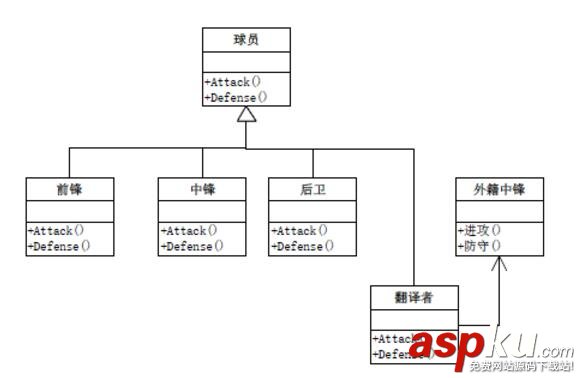 C#,適配器模式