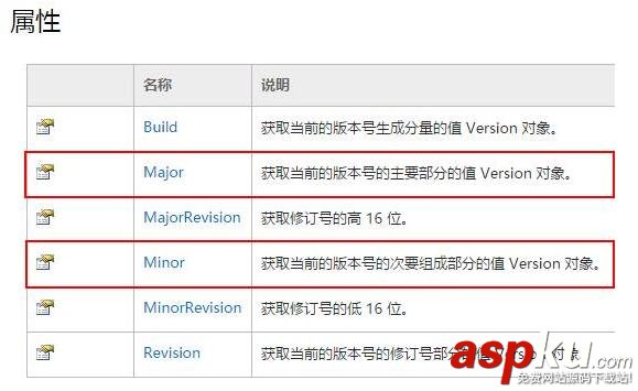 C#如何檢測操作系統版本 C#檢測操作系統版本,C#檢測系統版本,C#檢測版本