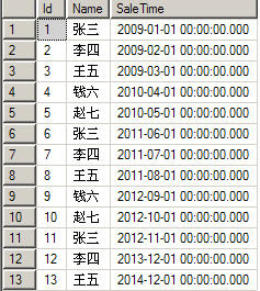 Sql添加,修改,查詢分區表中的數據 電腦高手