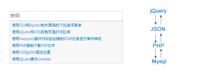 【PHP教程】PHP結(jié)合jQuery.autocomplete插件實現(xiàn)輸入自動完成提示的功能