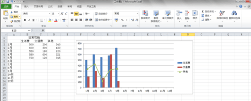 excel2013中如何制作組合圖表 excel2013中制作組合圖表的方法