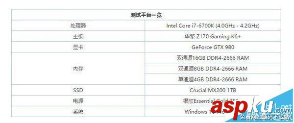 電腦內存,區(qū)別