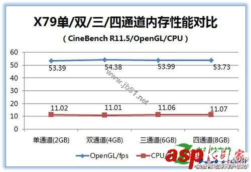 四通道內(nèi)存的性能怎么樣[問題解答]