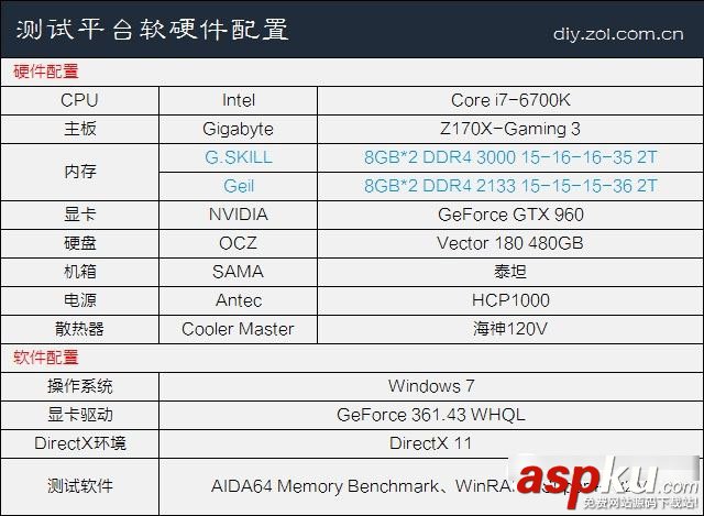 DDR4,內(nèi)存,頻率