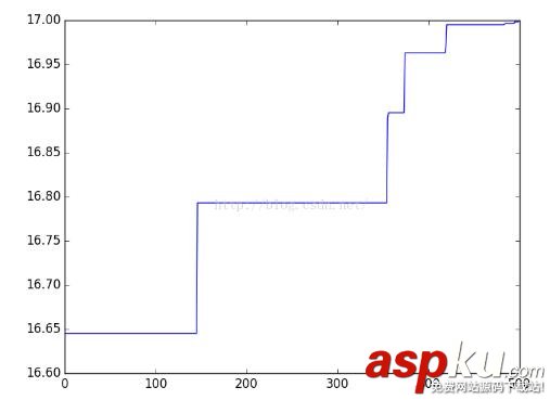 python實現簡單遺傳算法 python,遺傳算法