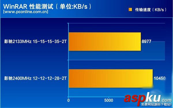 影馳,DDR4,內(nèi)存條