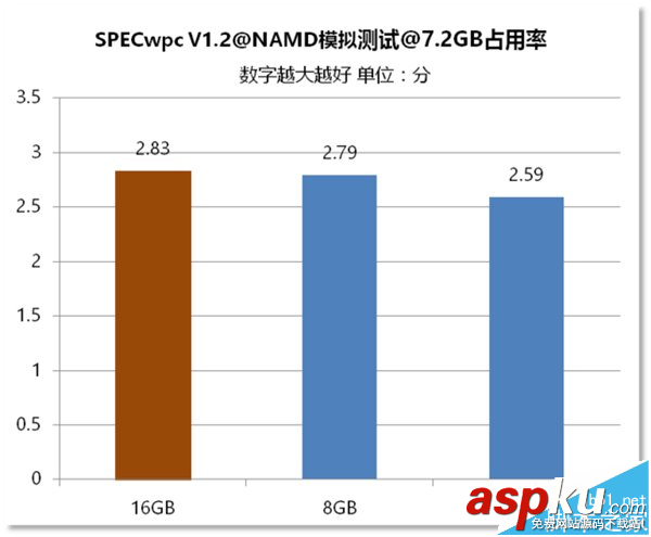 電腦內存,區(qū)別