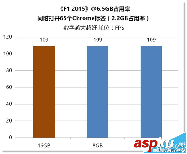 電腦內存,區(qū)別