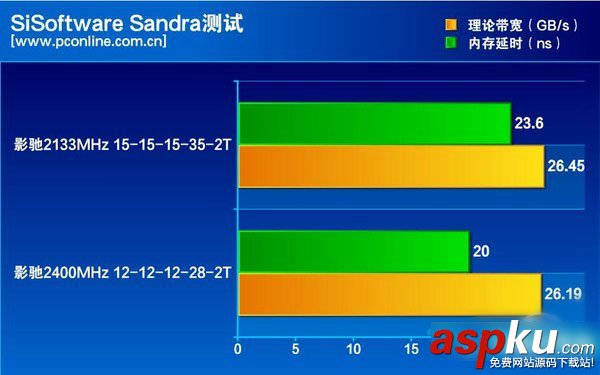 影馳,DDR4,內(nèi)存條