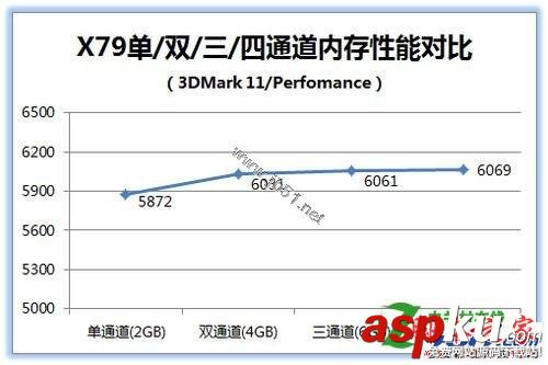 四通道內(nèi)存的性能怎么樣[問題解答]