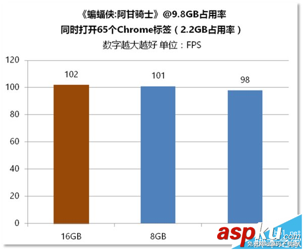 電腦內存,區(qū)別