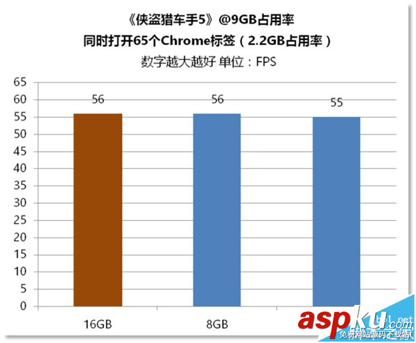 電腦內存,區(qū)別