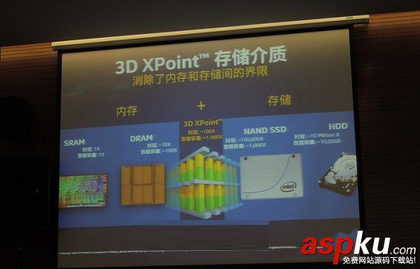 傲騰內存是什么 Intel傲騰內存工作原理 內存,傲騰內存,Intel