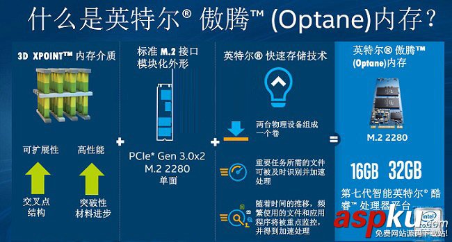 傲騰內存是什么 Intel傲騰內存工作原理 內存,傲騰內存,Intel