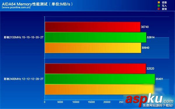 影馳,DDR4,內(nèi)存條