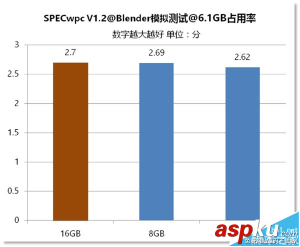 電腦內存,區(qū)別