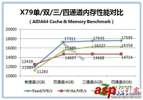 四通道內(nèi)存的性能怎么樣[問題解答]