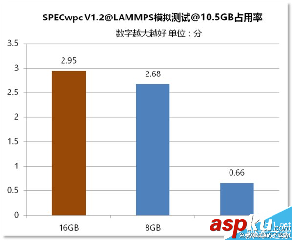 電腦內存,區(qū)別