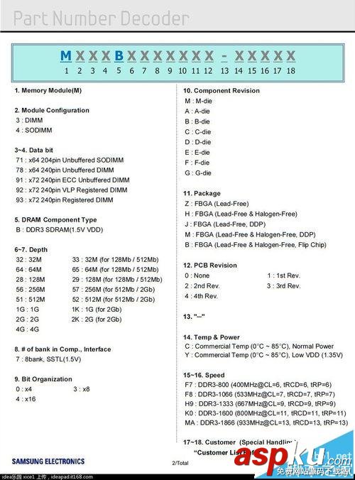 如何識別內存條真假? 判斷三星筆記本內存條真假的技巧 內存條,筆記本內存條