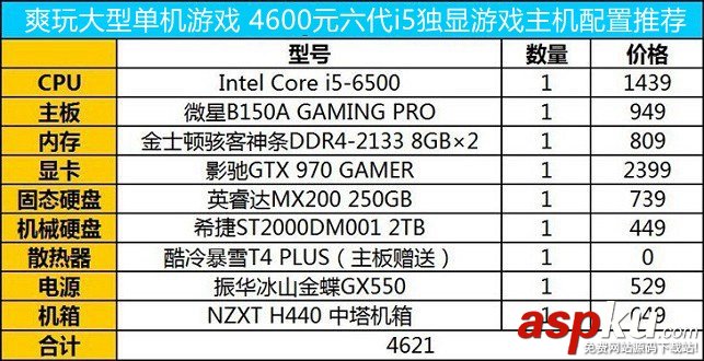 DDR4是什么意思?DDR4內存什么時候上市普及? DDR4,DDR4內存
