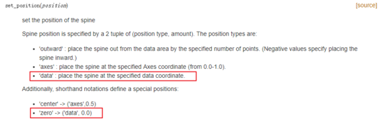 Python,正余弦函數,圖像