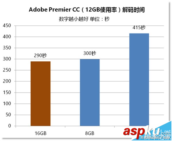 電腦內存,區(qū)別