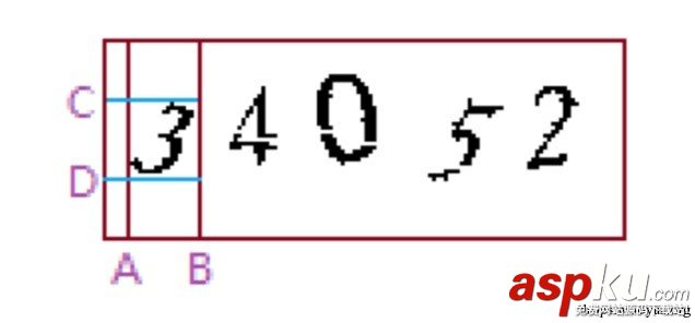Python網站驗證碼識別